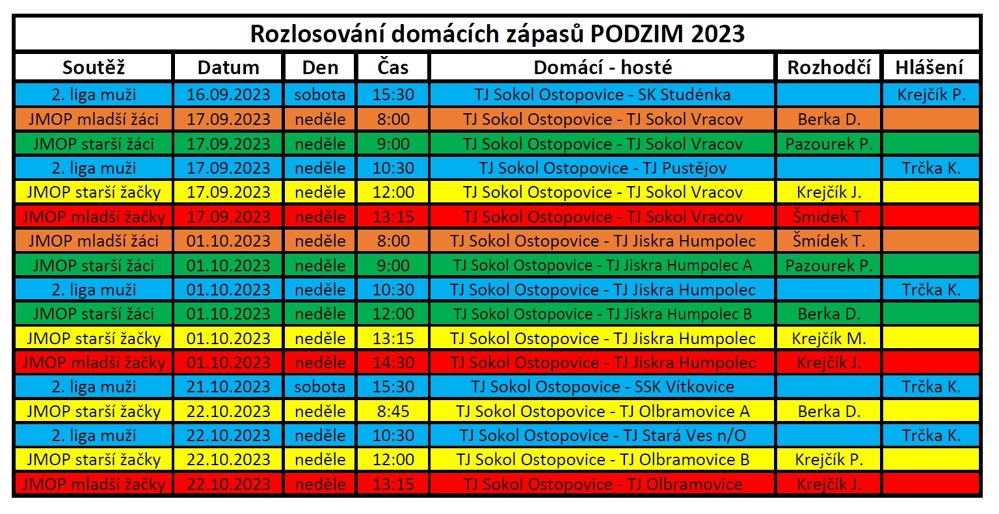 rozlosovánípodzim23.jpg